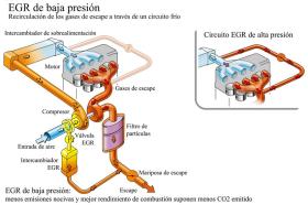 Valvulas EGR, Caudalimetros y Bombas